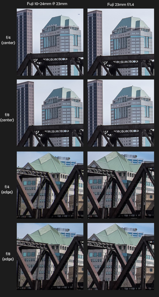 Fuji 10-24mm vs Fuji 14mm f/2.8 and Fuji 23mm f/1.4 - Page 2 of 2 ...