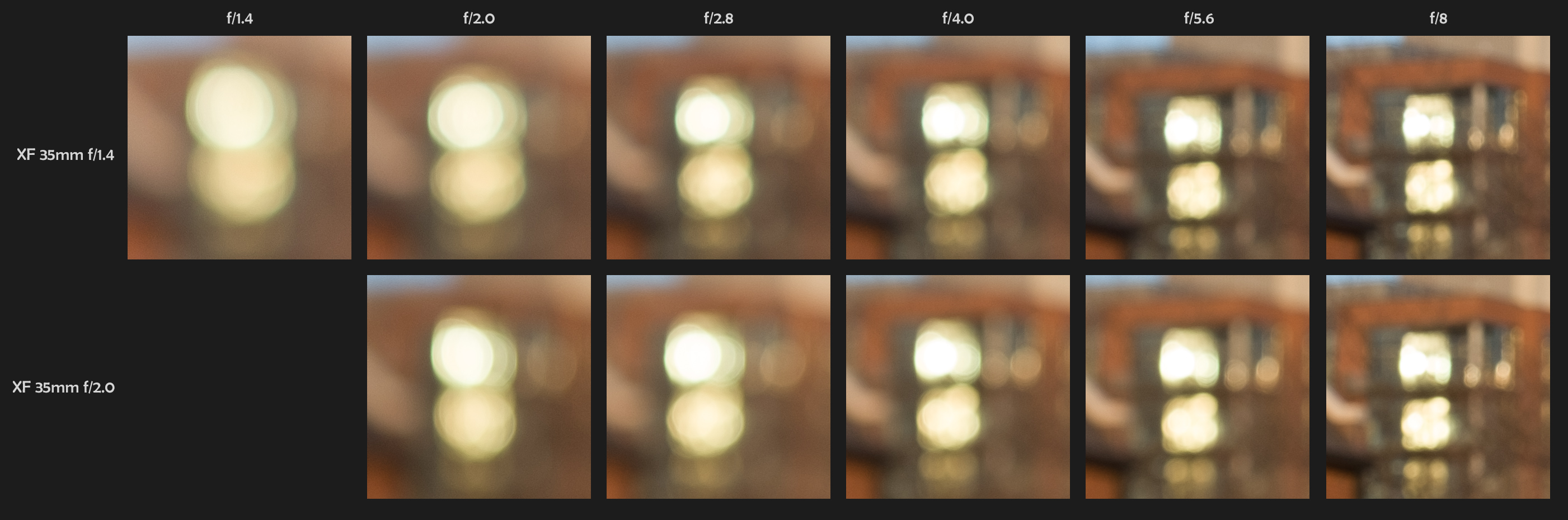 XF 35mm f/1.4 vs. XF 35mm f/2 - Bokeh (Click to Enlarge)