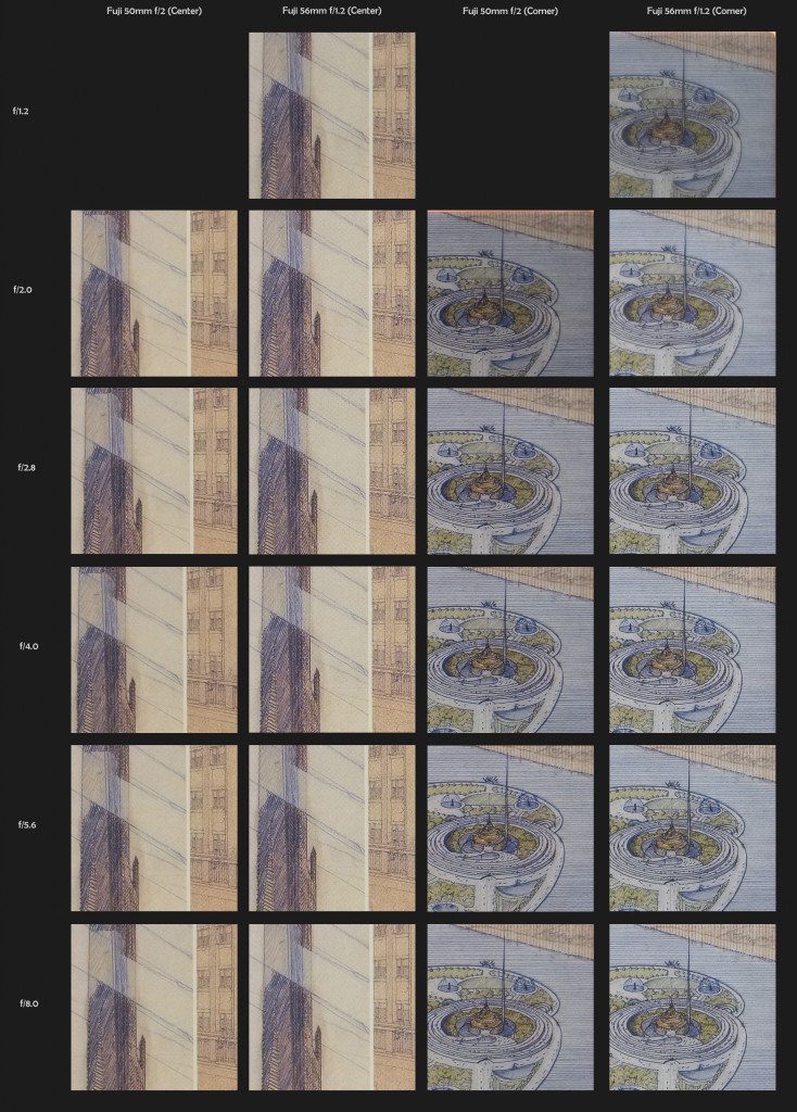 XF 50mm f/2 vs. XF 56mm f/1.2 - Sharpness, 100% Crops (Click to view full size)