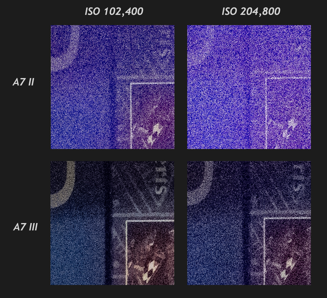 sony alpha 7 ii low light performance